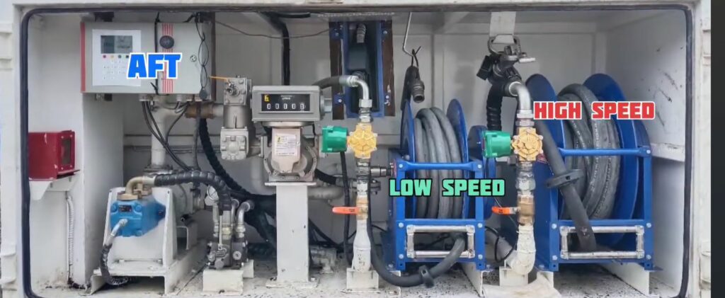 What is a Flow Meter