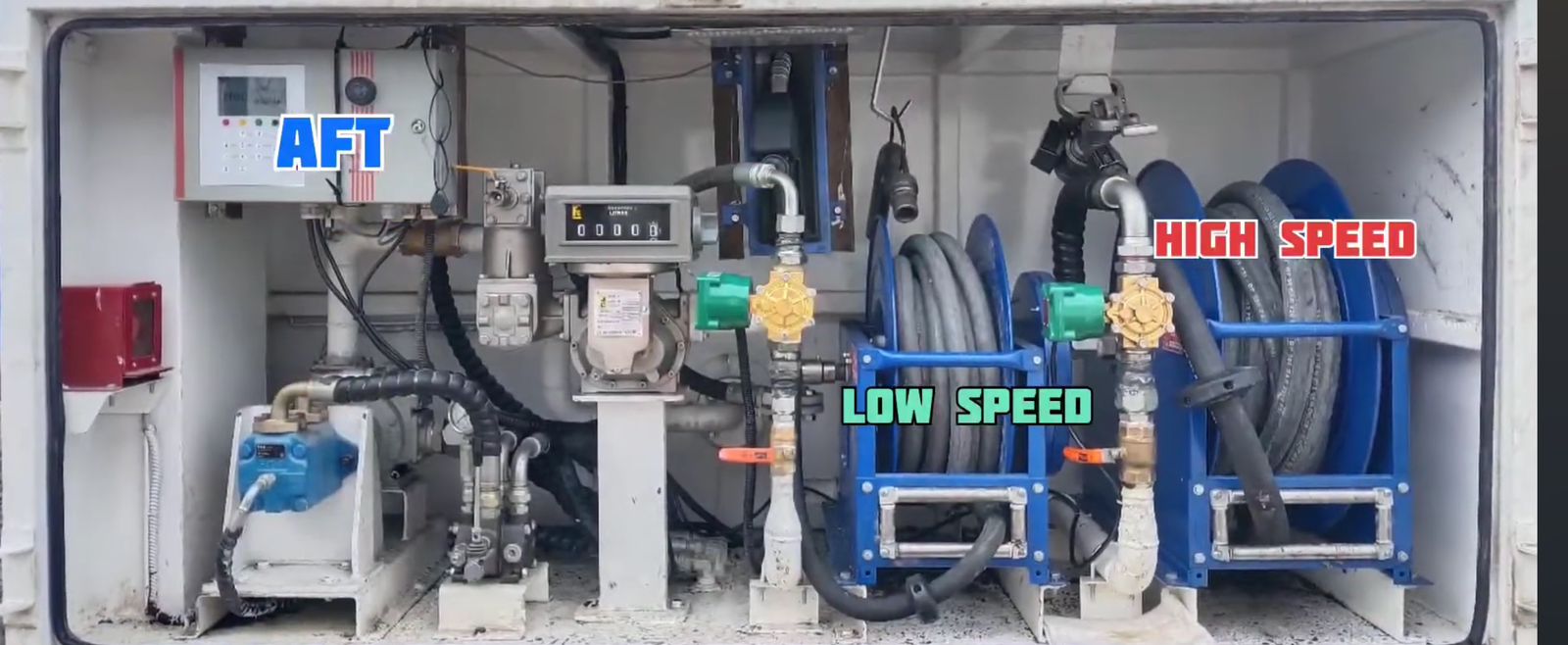 What is a Flow Meter