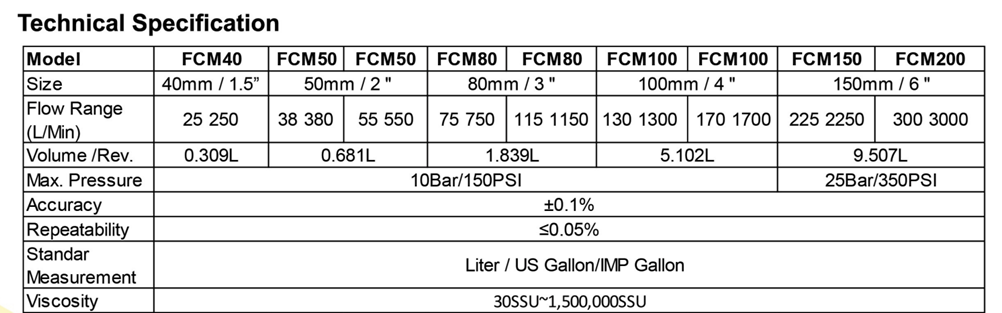 Flow Meter Specifications In Detail For Different Sizes