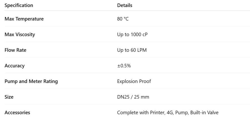 Flow Meter Specification FC-ACM